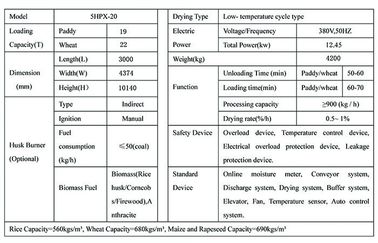 20 Tons Capacity Batch Type Wheat Dryer Machine Manufacturer From China